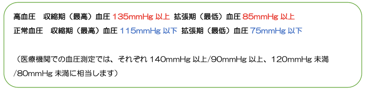 家庭での血圧測定の目安
