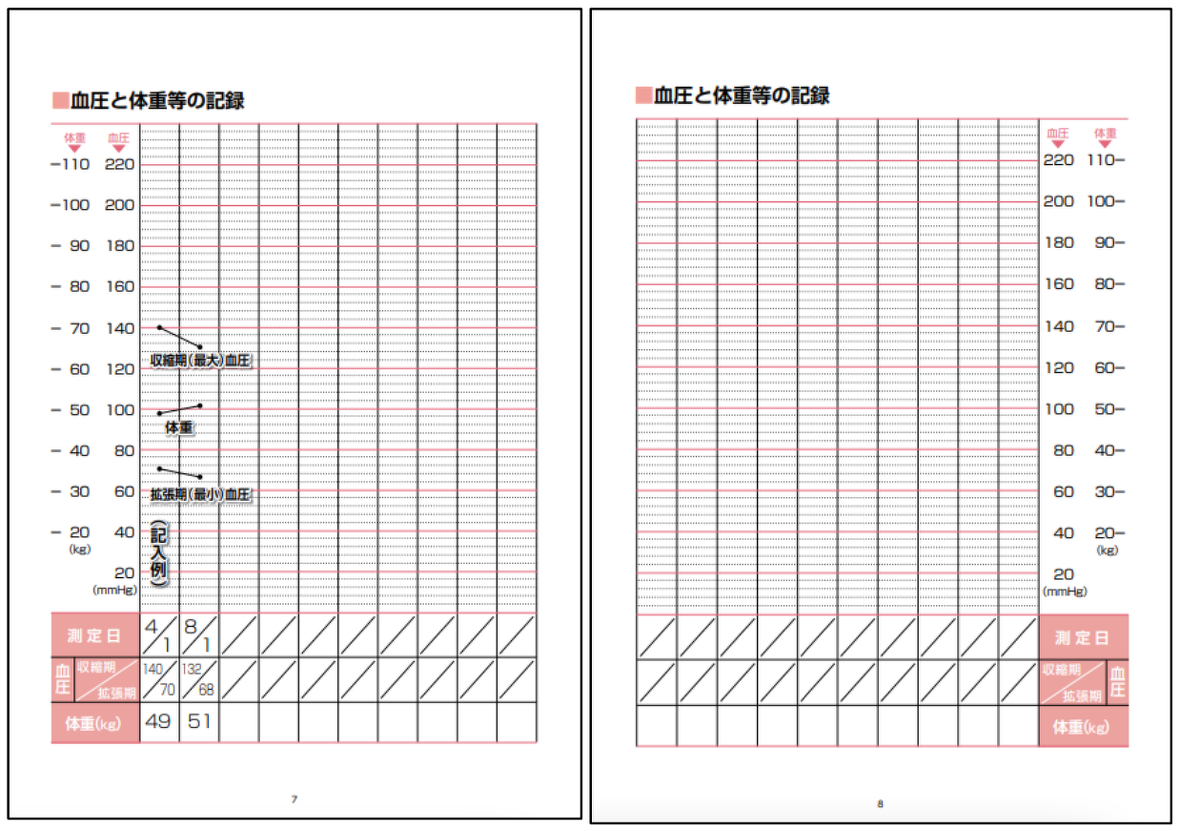 厚生労働省啓発ツール 健康手帳「血圧と体重等の記録」ページ