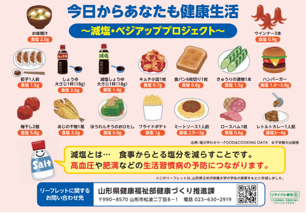 食品塩分量のポスター