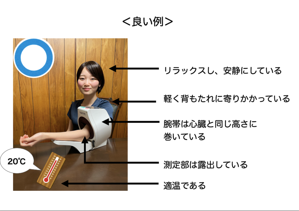 血圧測定の良い例