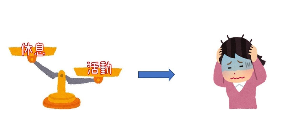 画像:活動ネットワークと休息ネットワーク