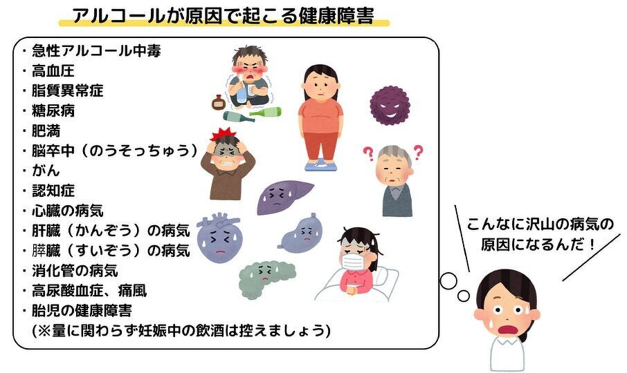 図解：アルコールが原因で起こる健康障害